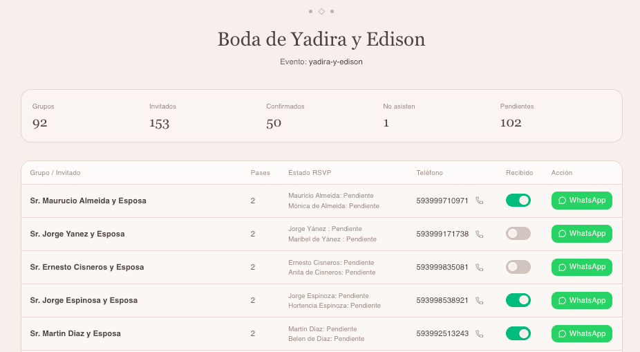 Ejemplo del panel RSVP